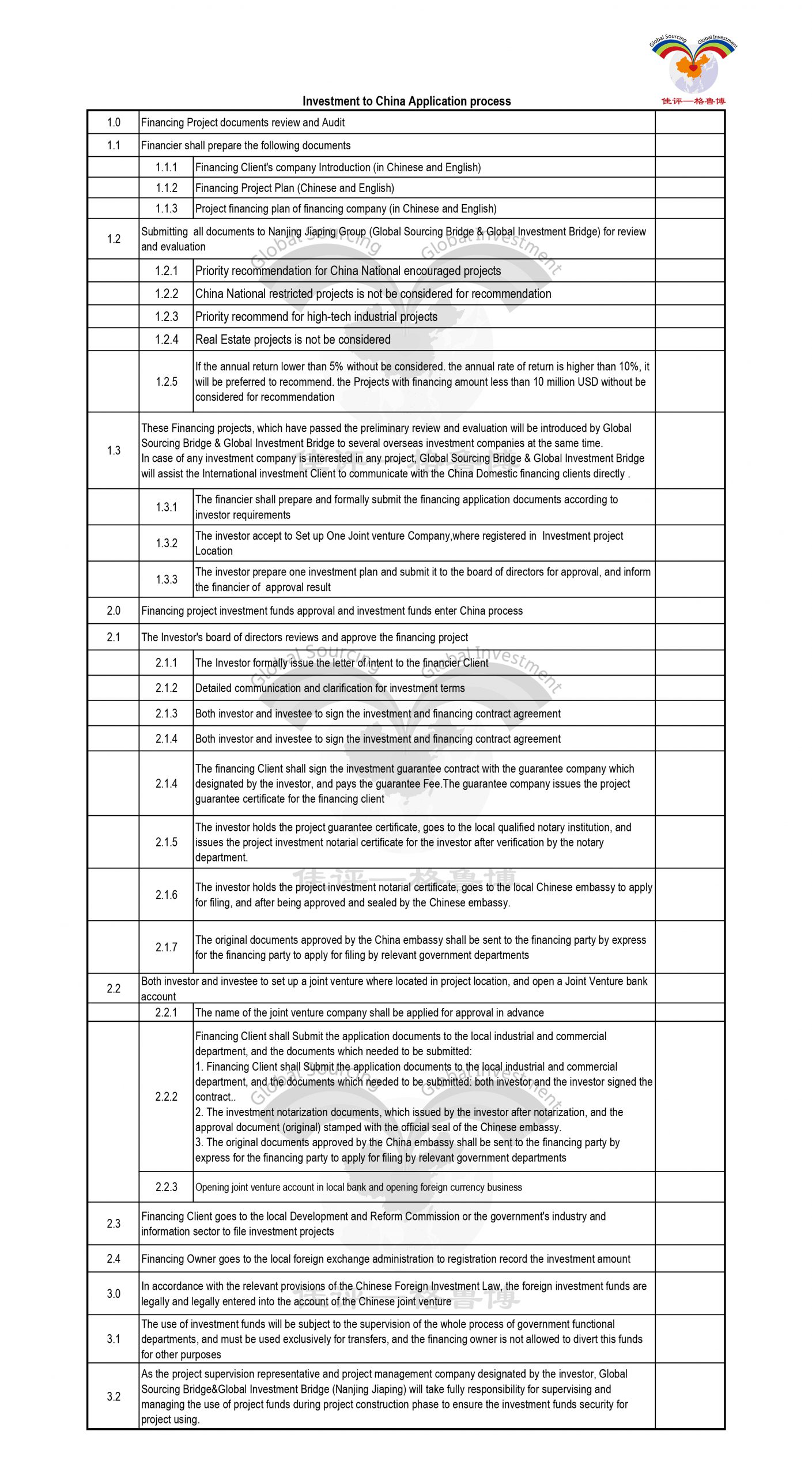 Investment to China Application process