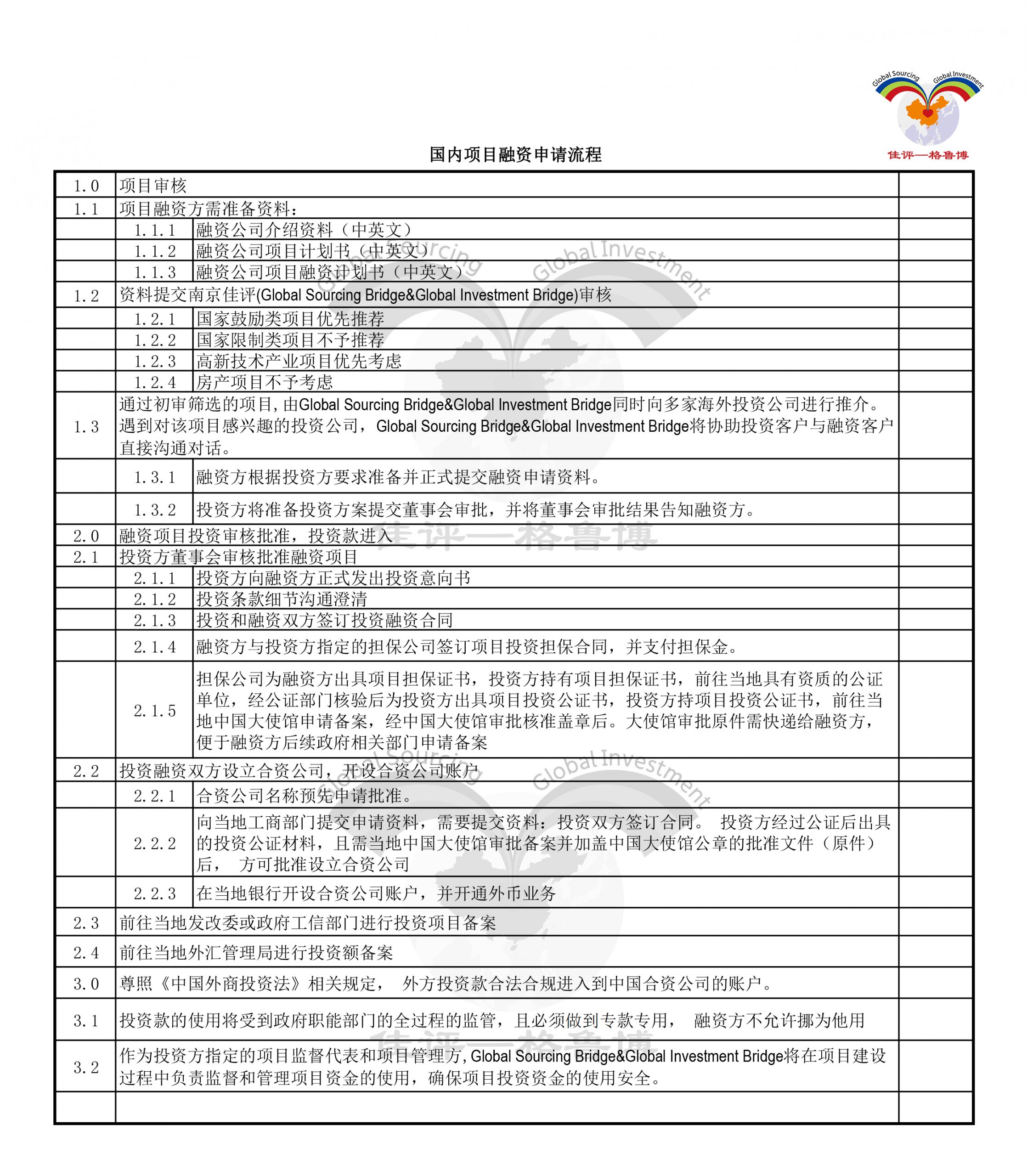 佳评-格鲁博投资融资桥梁国内项目融资申请流程